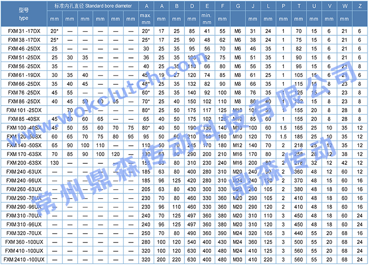 FXM系列-技術參數(shù)表.jpg