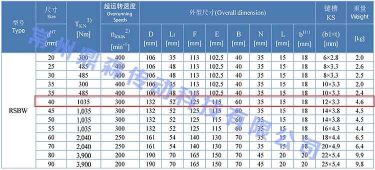 RSBW40-技術參數.jpg