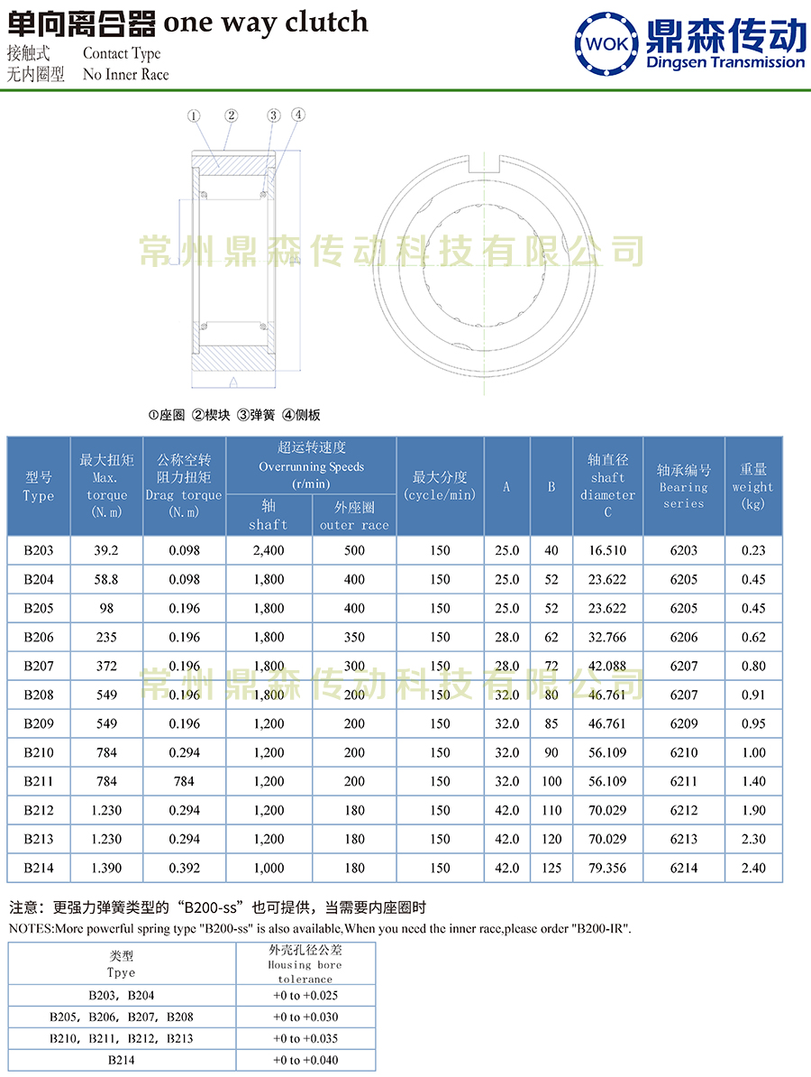 B200系列-技術參數_頁面_2.jpg